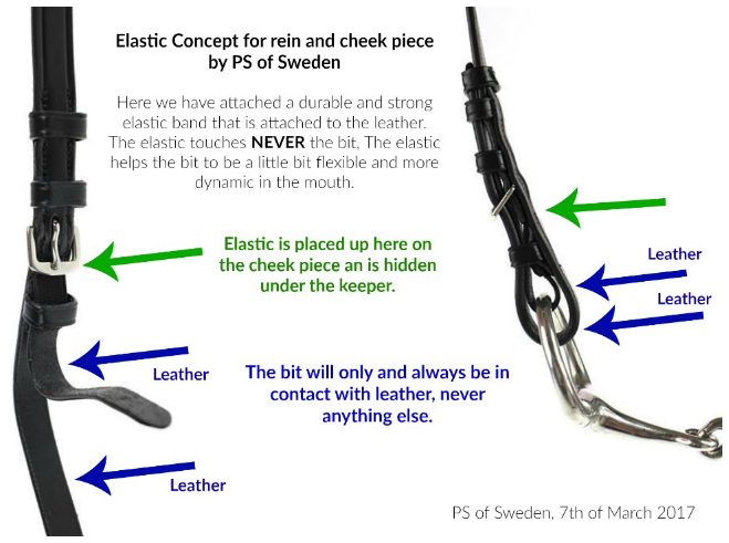PS of Sweden (Elastic Concept)