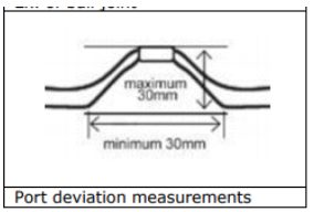 Measuring bits